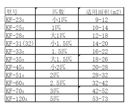 山海关空调维修