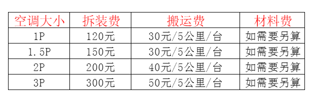 山海关空调移机及费用电话在哪里找